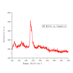 Molybdenum Ditelluride (MoTe2) – view 2
