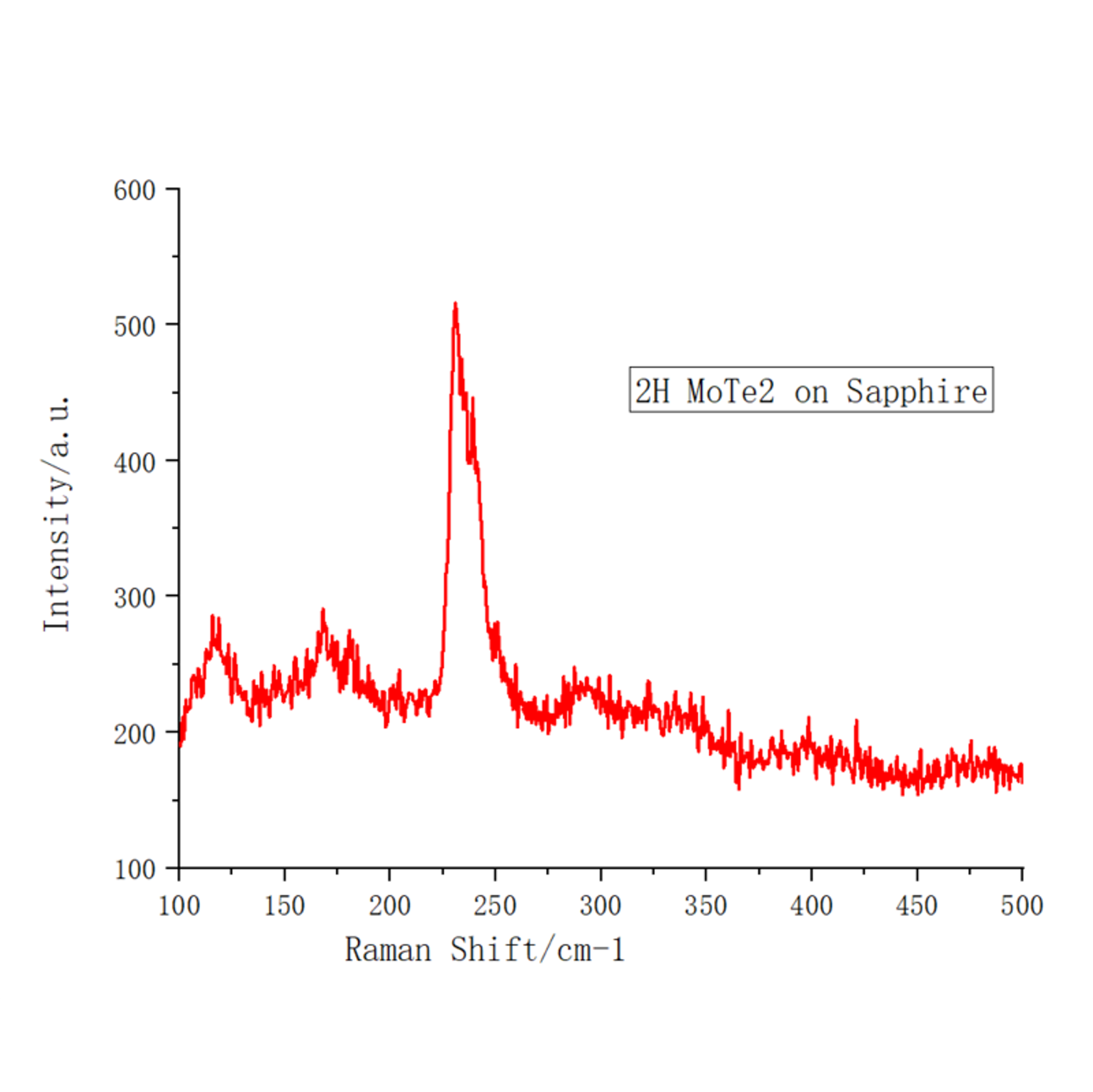 Molybdenum Ditelluride (MoTe2) – view 2