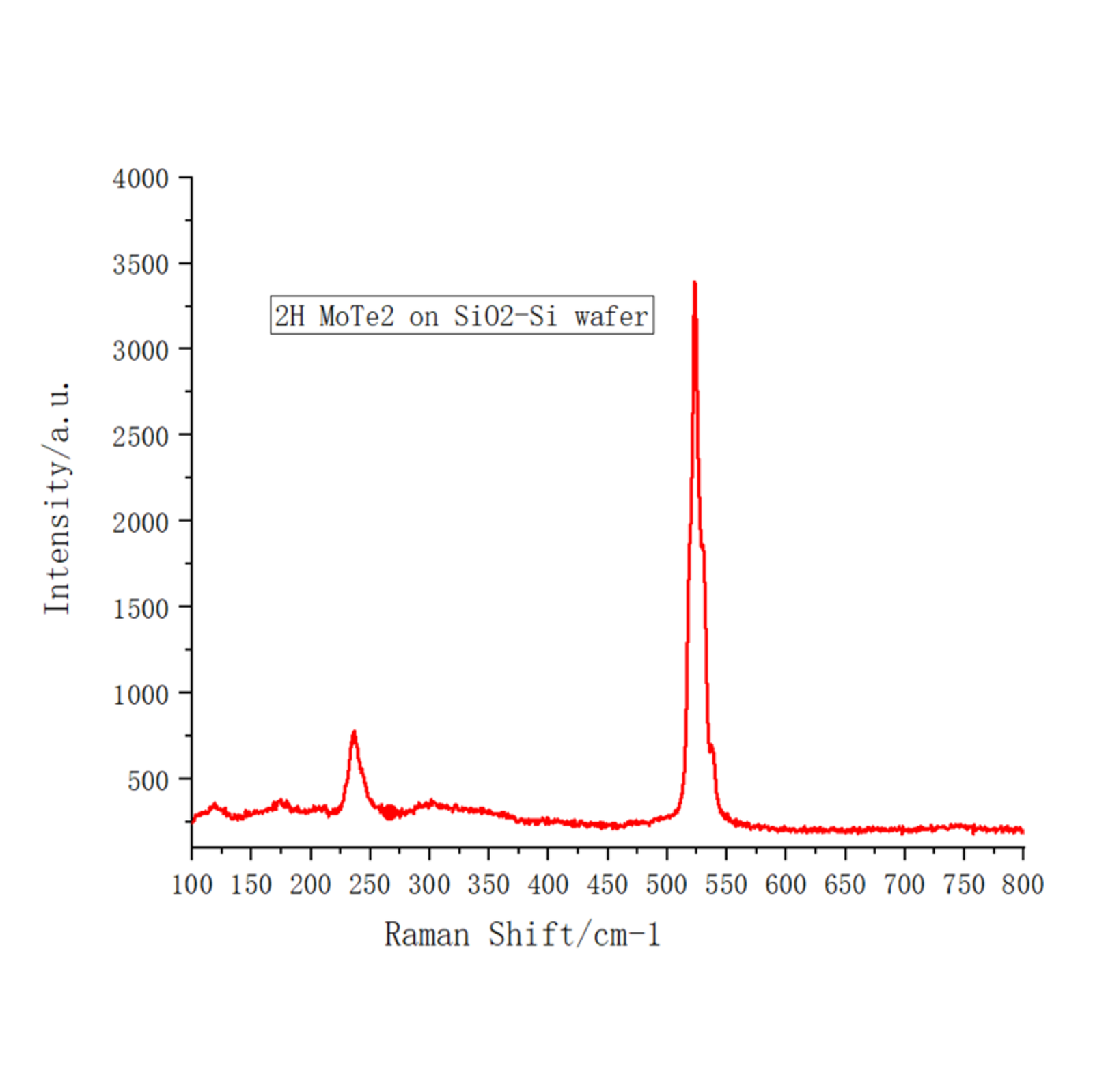 Molybdenum Ditelluride (MoTe2) – view 3