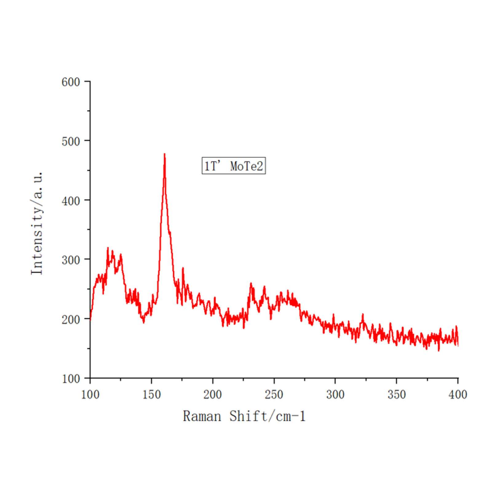 Molybdenum Ditelluride (MoTe2) – view 4