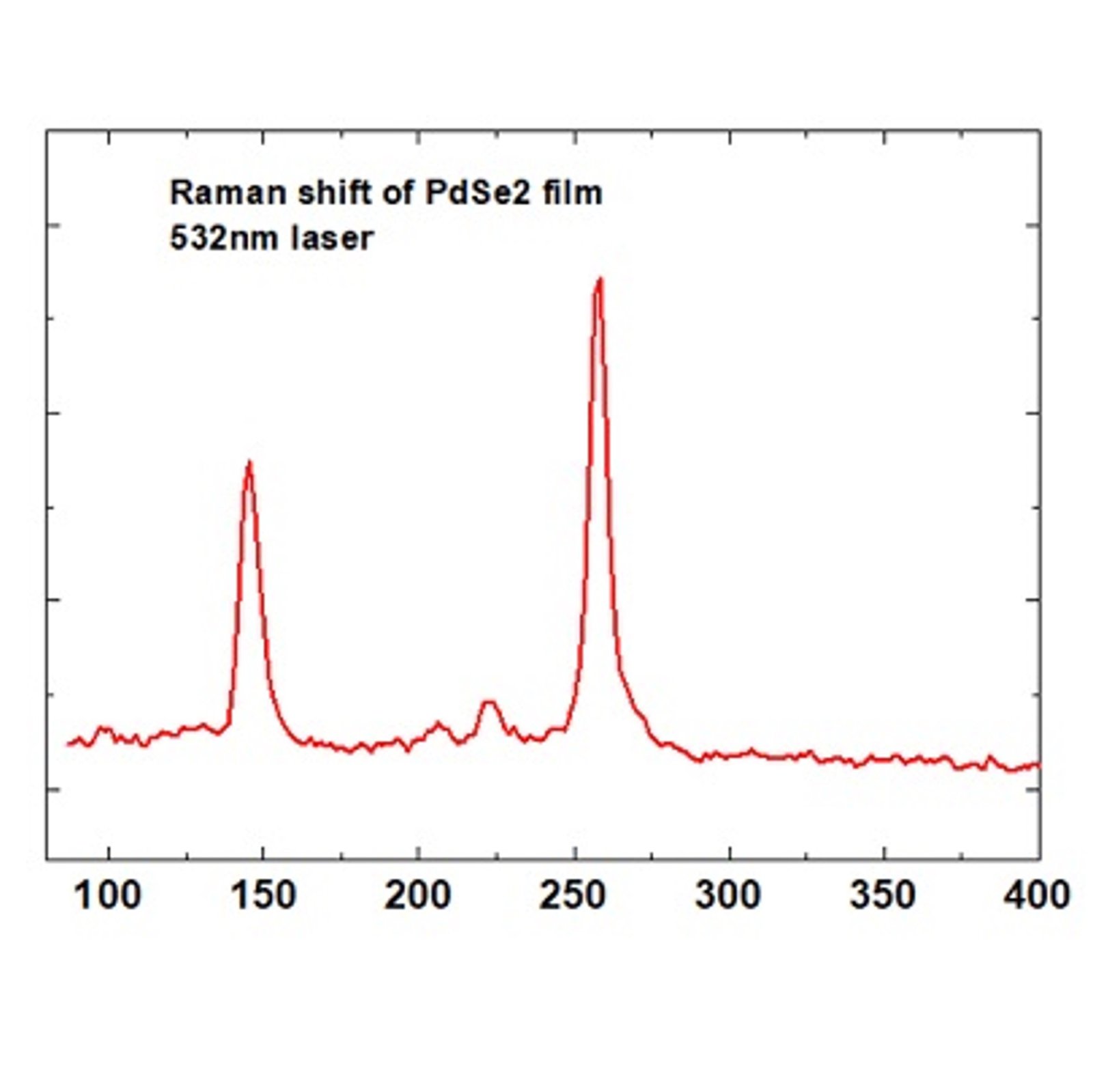 Palladium Diselenide (PdSe2)
