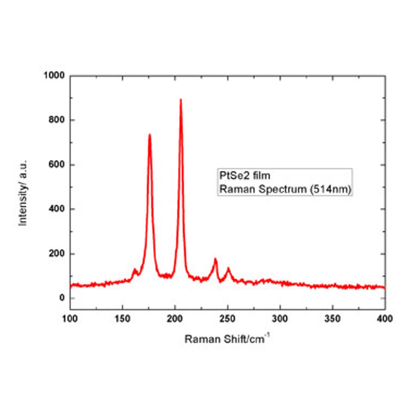 Platinum Diselenide (PtSe2)