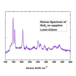 Rhenium Disulfide (ReS2) – view 2